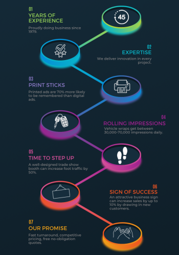 Informative image titled "Why You Should Choose VistaCraft" showcasing key benefits and services offered by the company.